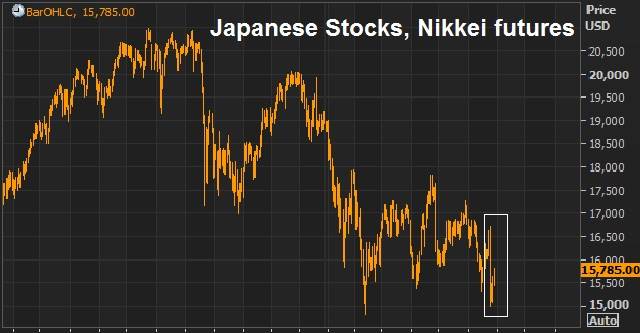 nikkei tokyo stock market