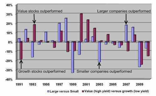 Multi-manager funds: Size and style over time