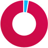 HL Multi-Manager Strategic Bond