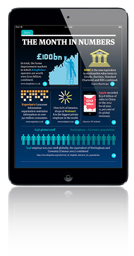 The month in numbers