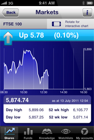 FTSE 100