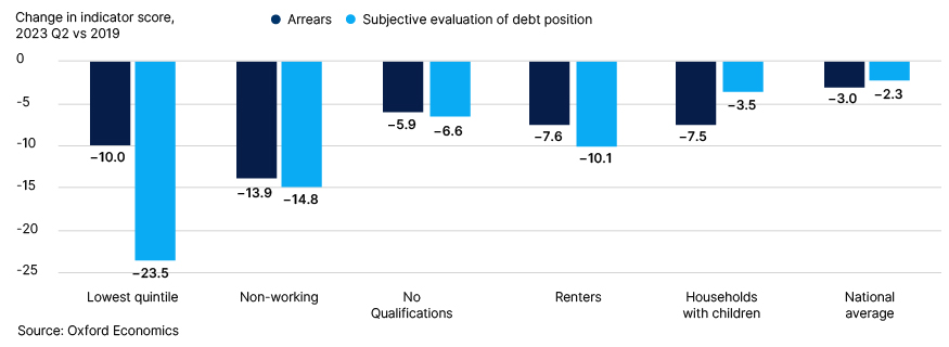 Fig. 1. The current economic environment