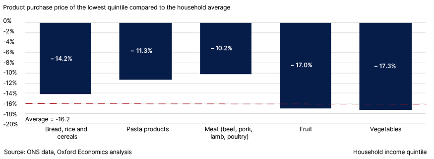  Fig. 9. Low-income households