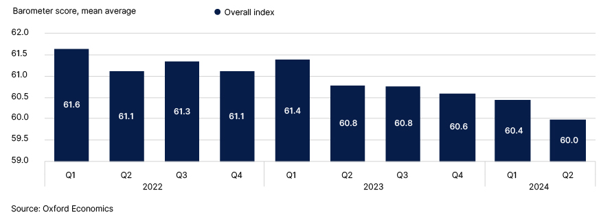  Fig. 15. Macroeconomic headwinds