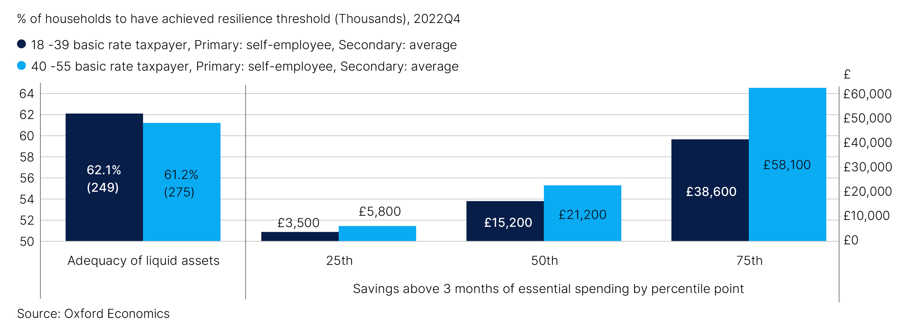 Fig. 13. Many households could potentially put funds into Lifetime ISA