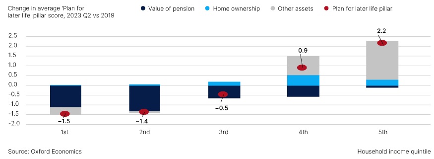 Fig.-2.-Long-term-financial-resilience-currently-similar