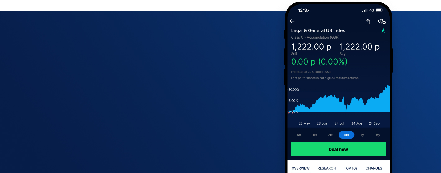 Fund discounts | Hargreaves Lansdown