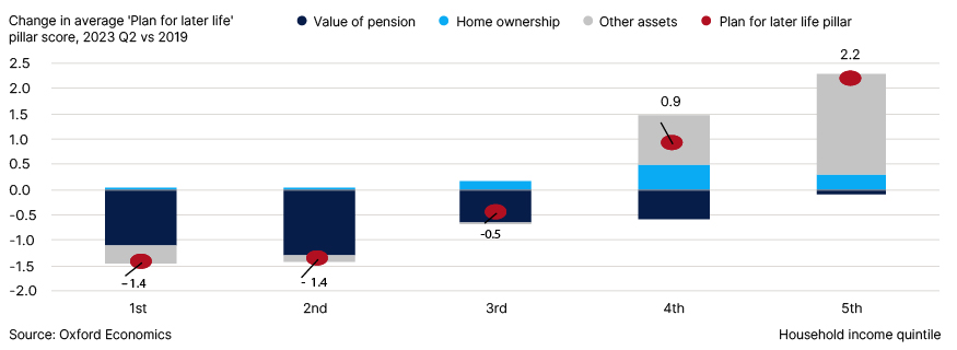  Fig. 11. Long term financial resilience