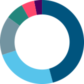 Example fund