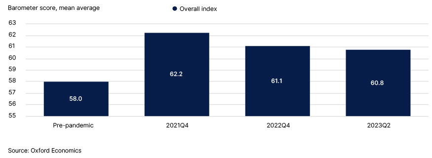   	Fig. 4. How National Financial Resilience