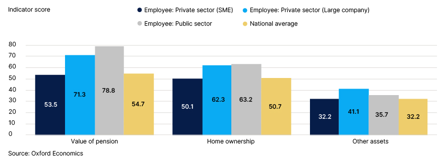  Fig. 13. Those working for larger organisations