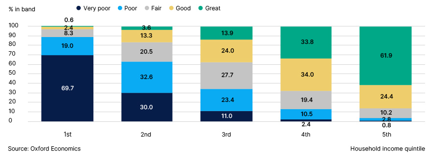  Fig. 22. Distribution of Barometer category scores