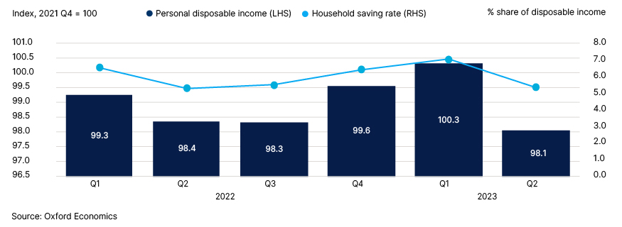   Fig. 6. Second half of 2022